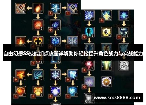 自由幻想SS技能加点攻略详解助你轻松提升角色战力与实战能力
